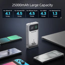 Power Bank MOVESPEED M25 Pro 25000mAh 140W PD3.1