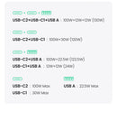 Carregador Veicular UGREEN 130W USB-C Fast Charging PD 3.0