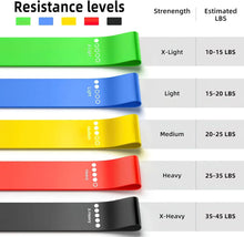 Kit Faixas Elásticas de Resistência TPE – Bandas Fitness para Musculação, Yoga, Pilates e Treinos Funcionais