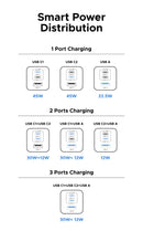UGREEN Carregador GaN Fast Charger USB-C 45W com PD 3.0 e QC 3.0