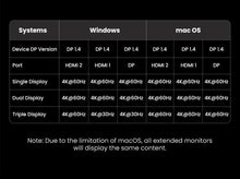 Adaptador Hub USB-C UGREEN 8 em 1 com Triple Display, Dual HDMI 4K 60Hz, DisplayPort, USB 3.2 e Power Delivery 100Wock for MacBook Pro Air PC