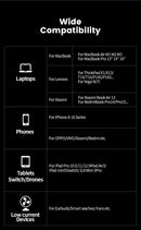 Power Bank MOVESPEED M25 Pro 25000mAh 140W PD3.1