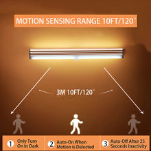 Luz LED com Sensor de Movimento Recarregável USB Magnética – Barra de Iluminação para Armários, Closets e Cozinha