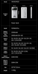 Power Bank MOVESPEED M25 Pro 25000mAh 140W PD3.1